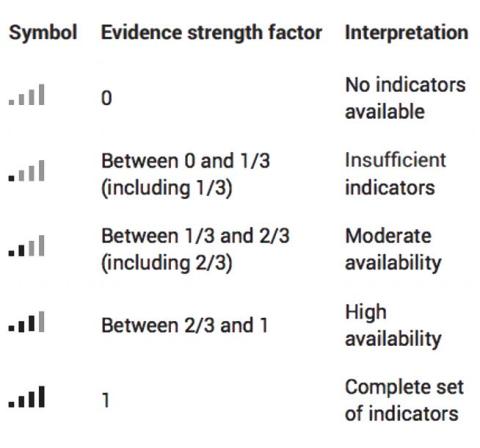 Evidence_strength_bar